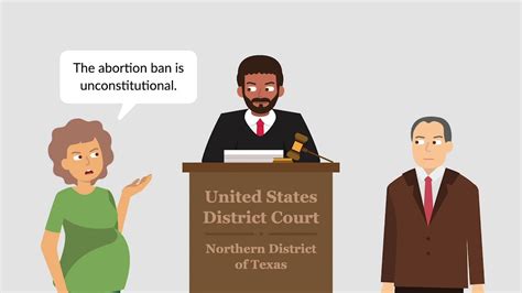 Roe V Wade Case Brief Summary Law Case Explained Realtime Youtube