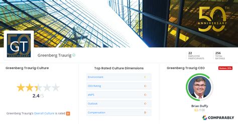 Greenberg Traurig Culture | Comparably