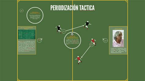 Periodizaci N Tactica By Cesar Torres On Prezi