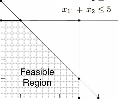 Feasible Region For Problem With N 2 And M 3 Download Scientific Diagram