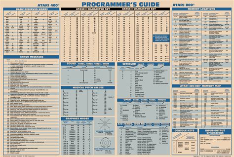 Programmers Guide, 1981 – Atari 8Bit