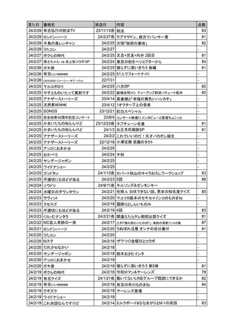 2024年2月見ました【まとめ】｜みたらし【テレビ見ました】