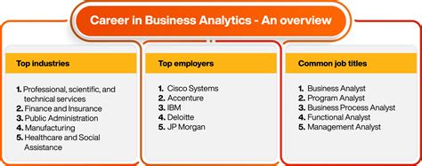 Business Analytics Top Career Options Online Manipal