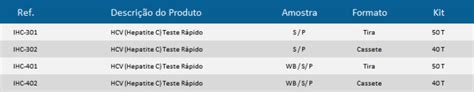 Teste Rápido Cassete de HCV América Biomédica