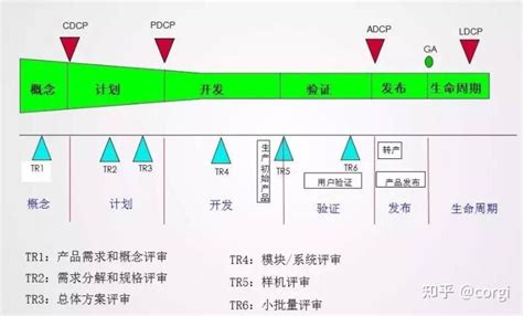 Ipd解读——ipd流程 知乎