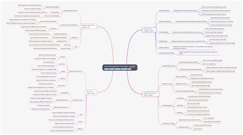 Stress Management Techniques