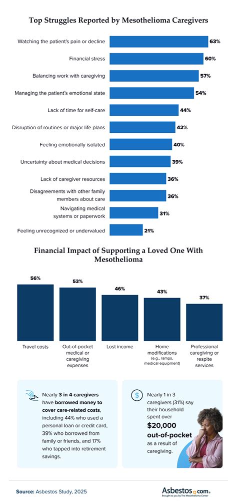 The True Cost of Rare Cancers: Financial Toxicity and Emotional Burnout