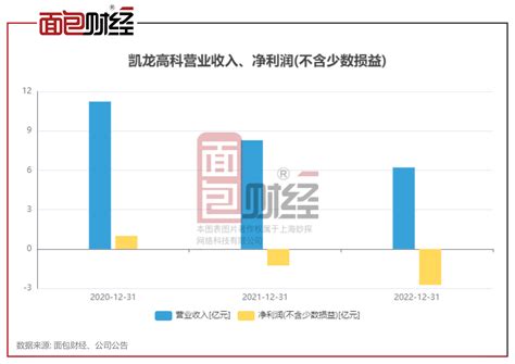 【合规透视】重仓持有信披违规、业绩变脸公司：汇丰晋信基金合规风控或存漏洞 脉脉