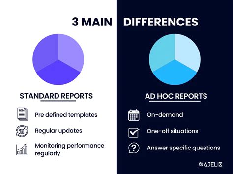 What Is Ad Hoc Reporting Analysis With Examples Ajelix