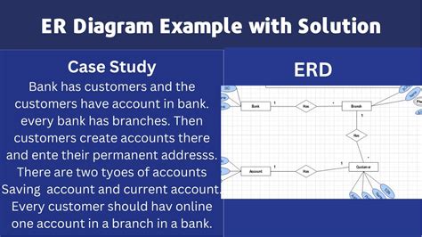 ER Diagram Example With Solution A Comprehensive Guide YouTube