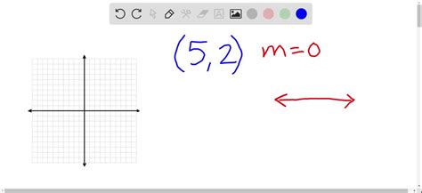 Solvedgraph The Line Passing Through 2 2 With Slope M 52