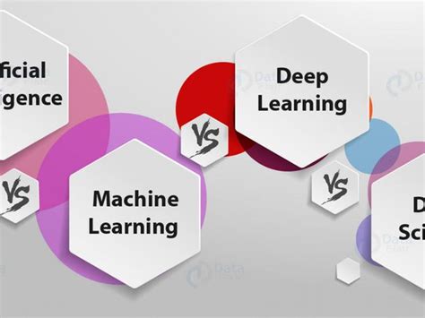 Qual La Differenza Tra Machine Learning Deep Learning E Reti Neurali