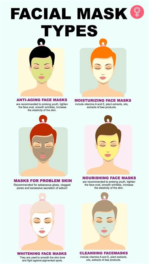 Types of facial masks – Artofit