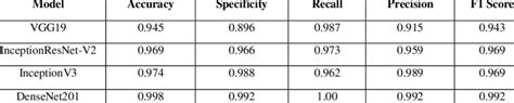 COVID-19 classification testing analysis | Download Scientific Diagram 