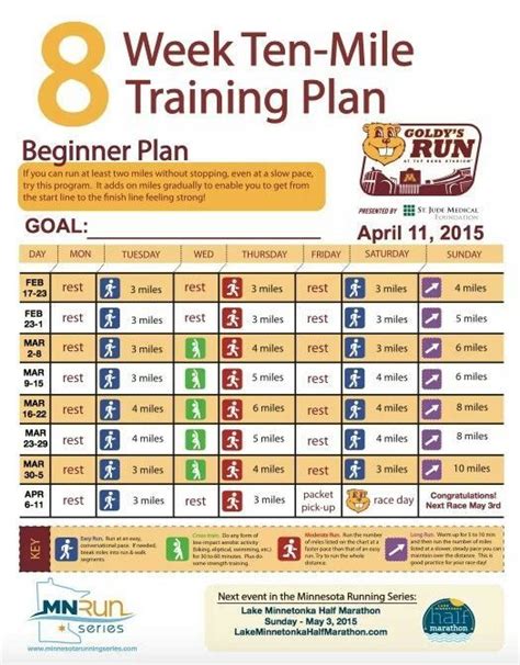 Mile Training Running Training Plan Running Plan Miler