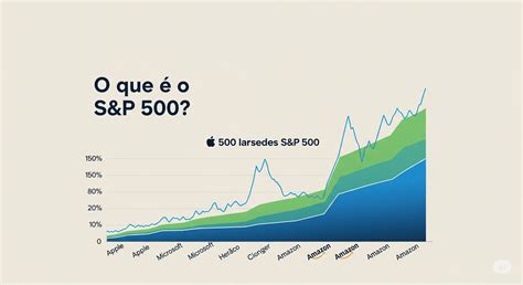Como Investir No S&p 500 - Como investir no S&P 500 pela B3: Guia completo para brasileiros ...