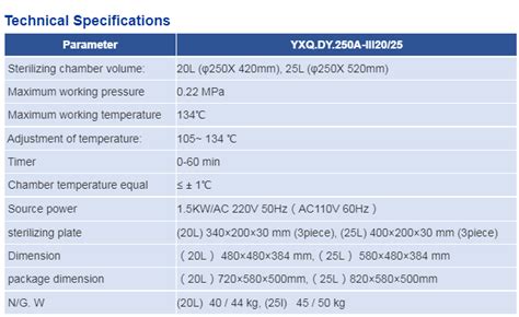 YXQ DY 250A Ⅲ 20 25 Table Type Steam Sterilizer Medigold Electromed