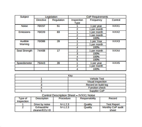 FREE 6+ Sample Control Plan Templates in PDF | MS Word | Excel