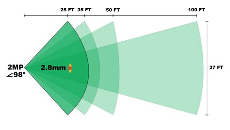 Ip Camera Fov Tool Arcdyn Technical Guides Learning Center Resources