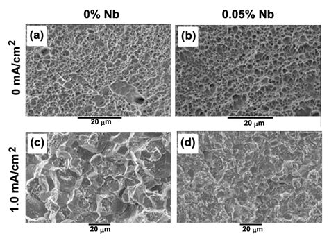 Appearance Of Fracture Surfaces A B Dimple Type Ductile Fracture Download Scientific