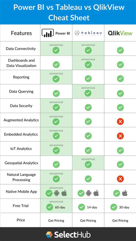 Microsoft Power Bi Vs Tableau Here Are The Difference You Should Know Hot Sex Picture