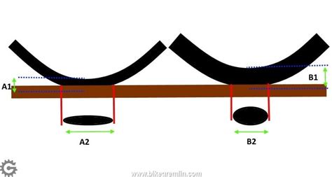 Are narrower tyres “faster” - rolling resistance | BikeGremlin US