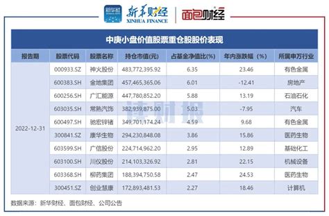 【读财报】股基反弹透视：17只“双十基金”，招商、中庚等居前 百科ta说