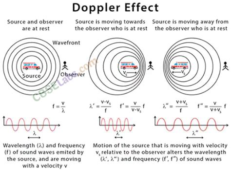 Waves Class 11 Notes Physics Chapter 15 - StudyOnline.blog