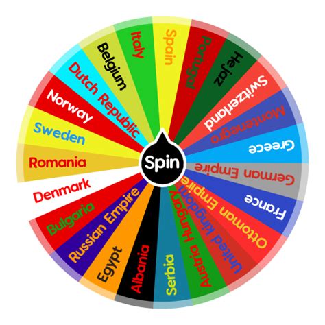 Countries In And Around Europe In Ww1 Spin The Wheel Random Picker