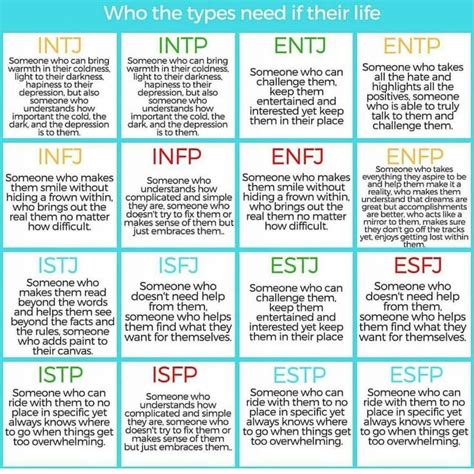 Mbti Aesthetics Color Palette In Mbti Intp Mbti Character Sexiezpix