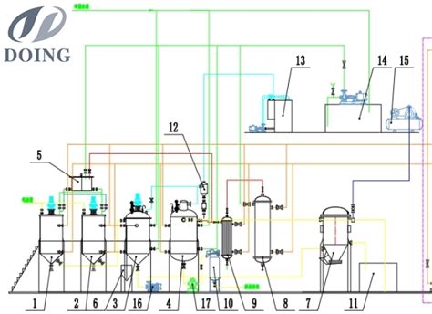 Edible Oil Refinery Plant Manufacturer Supplies Oil Refining Machine