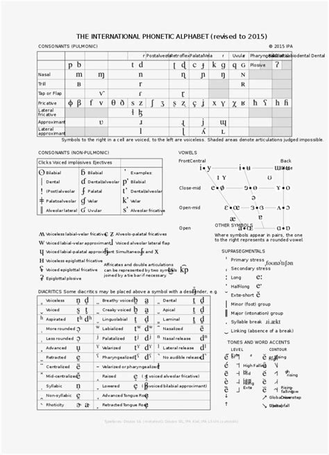 International Phonetic Alphabet Symbols - Since there are many more ...