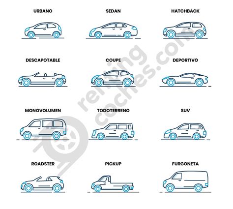 Tipos de coche la guía definitiva por segmentos y carrocería