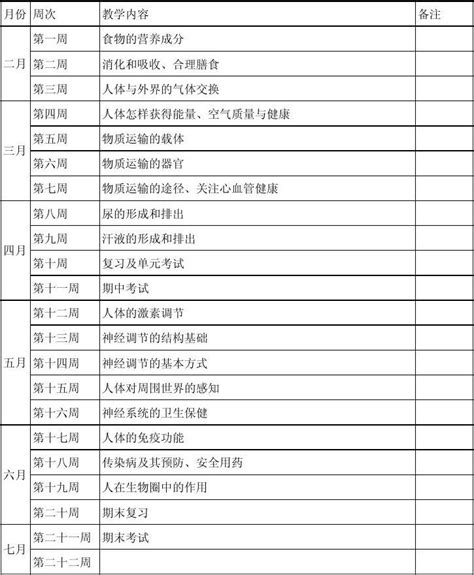 七年级生物教学进度表word文档在线阅读与下载免费文档