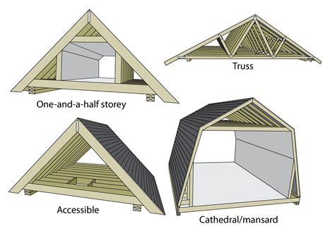 Keeping The Heat In - Section 5: Roofs and attics