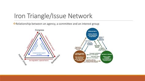 Iron Triangleissue Networks Youtube