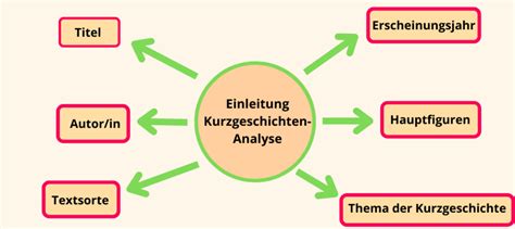 Kurzgeschichte Analyse Schreiben So Gehst Du Vor