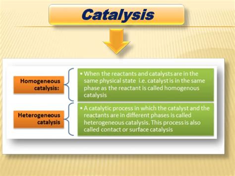 Heterogeneous Catalysis Online Presentation