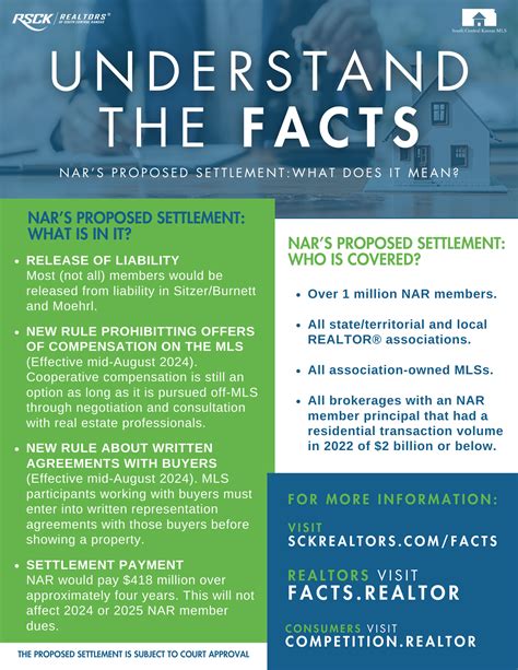 Legal Update NAR Settlement Facts RSCK REALTORS Of South Central