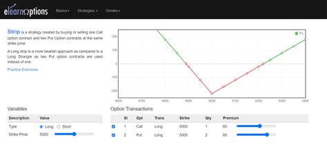 strip options strategy options trading  powerful strip options