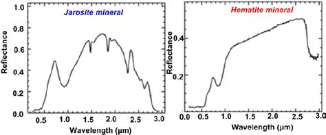 Figure 2 From Mapping Surface Sources Of Acid Mine Drainage Using