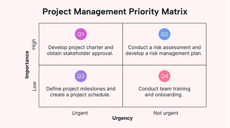 How To Use A Priority Matrix And The Software You Need Motion