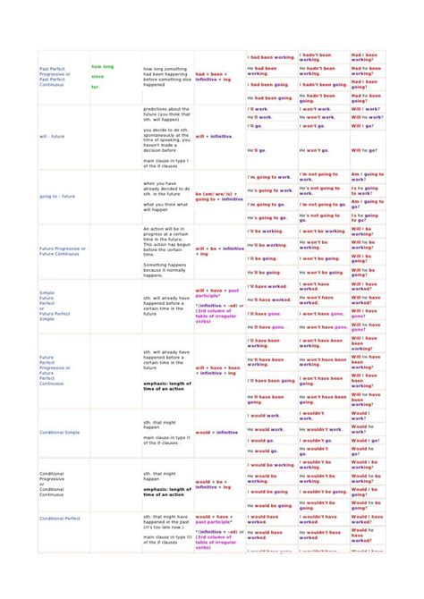 Table Of English Tenses With Example Hot Sex Picture