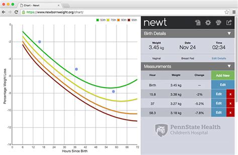 Newt - Newborn Weight Loss Tool