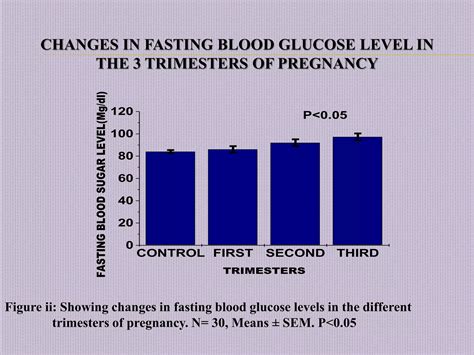 blood glucose for pregnant women 8
