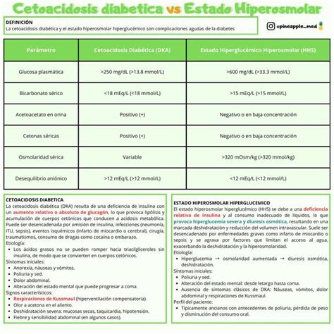 CETOACIDOSIS DIABÉTICA VS EHH Maria Julia Ochoa Rojas uDocz