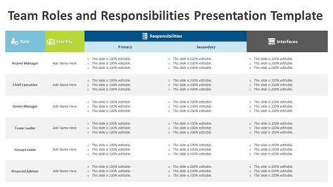 Team Roles and Responsibilities Presentation Template Archives - kridha.net