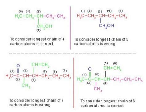 Naming Organic Compounds With Functional Groups