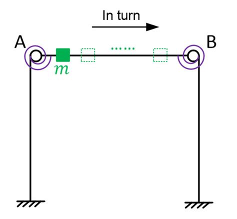 A simple frame structure model. | Download Scientific Diagram