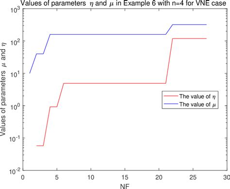 Table From An Adaptive Proximal Bundle Method With Inexact Oracles